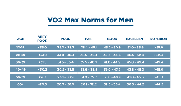 improving-your-vo2-max-definition-tables-norms-tanita-eu-tanita